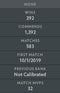 Ancient II	 | MMR : 3920 - Behavior : 7307