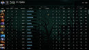 Ancient II	 | MMR : 3920 - Behavior : 7307