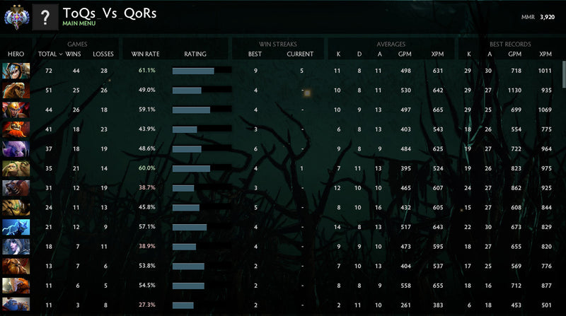 Ancient II	 | MMR : 3920 - Behavior : 7307