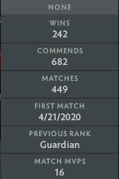 Not Calibrated | MMR : TBD - Behavior : 9565