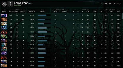 Not Calibrated | MMR : TBD - Behavior : 9565