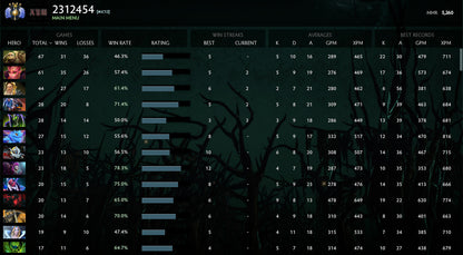 Divine IV | MMR : 5260 - Behavior : 10000