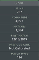 Divine I | MMR : 4610 - Behavior : 9510