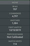 Divine I | MMR : 4610 - Behavior : 9510