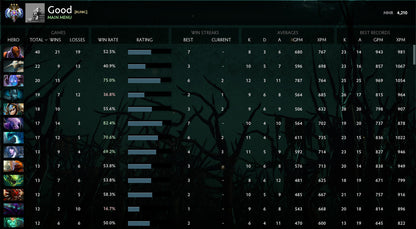 Ancient III | MMR : 4210 - Behavior : 9495