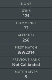 Crusader III | MMR : 1850 - Behavior : 7625