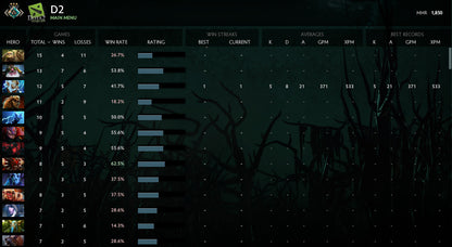 Crusader III | MMR : 1850 - Behavior : 7625