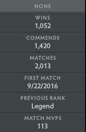 Immortal [ 4010 ]  | MMR : 5900 - Behavior : 8295