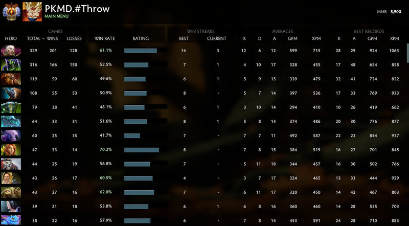 Immortal [ 4010 ]  | MMR : 5900 - Behavior : 8295