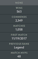 Ancient I | MMR : 4000 - Behavior : 9405
