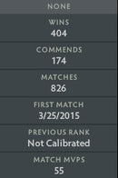 Legend I | MMR : 3110 - Behavior : 10000