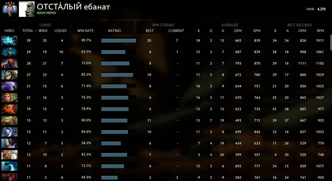 Ancient IV | MMR : 4270 - Behavior : 9313