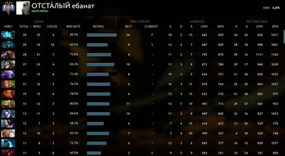 Ancient IV | MMR : 4270 - Behavior : 9313