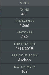 Ancient IV | MMR : 4270 - Behavior : 9313