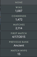 Divine IV | MMR : 5230 - Behavior : 10000