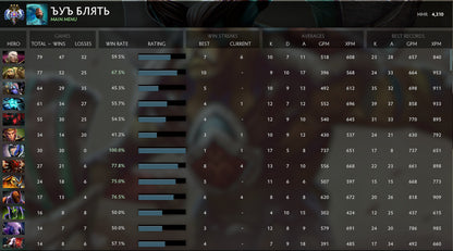 Ancient III | MMR : 4310 - Behavior : 10000