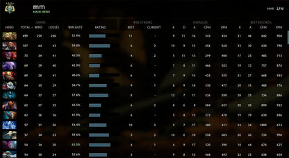 Archonte IV | MMR : 2710 - Comportement : 9100