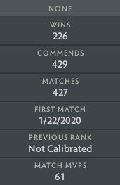 Ancient V | MMR : 4350 - Behavior : 9390