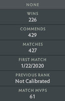 Ancient V | MMR : 4350 - Behavior : 9390