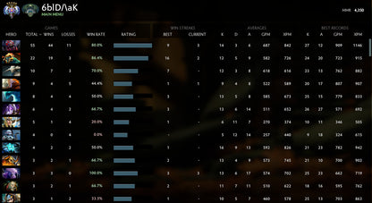 Ancient V | MMR : 4350 - Behavior : 9390