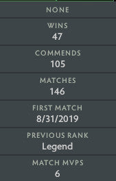 Legend IV | MMR : 3690 - Behavior : 9705