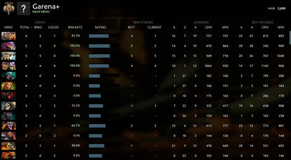 Legend IV | MMR : 3690 - Behavior : 9705