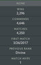 Divine IV | MMR : 5370 - Behavior : 9760