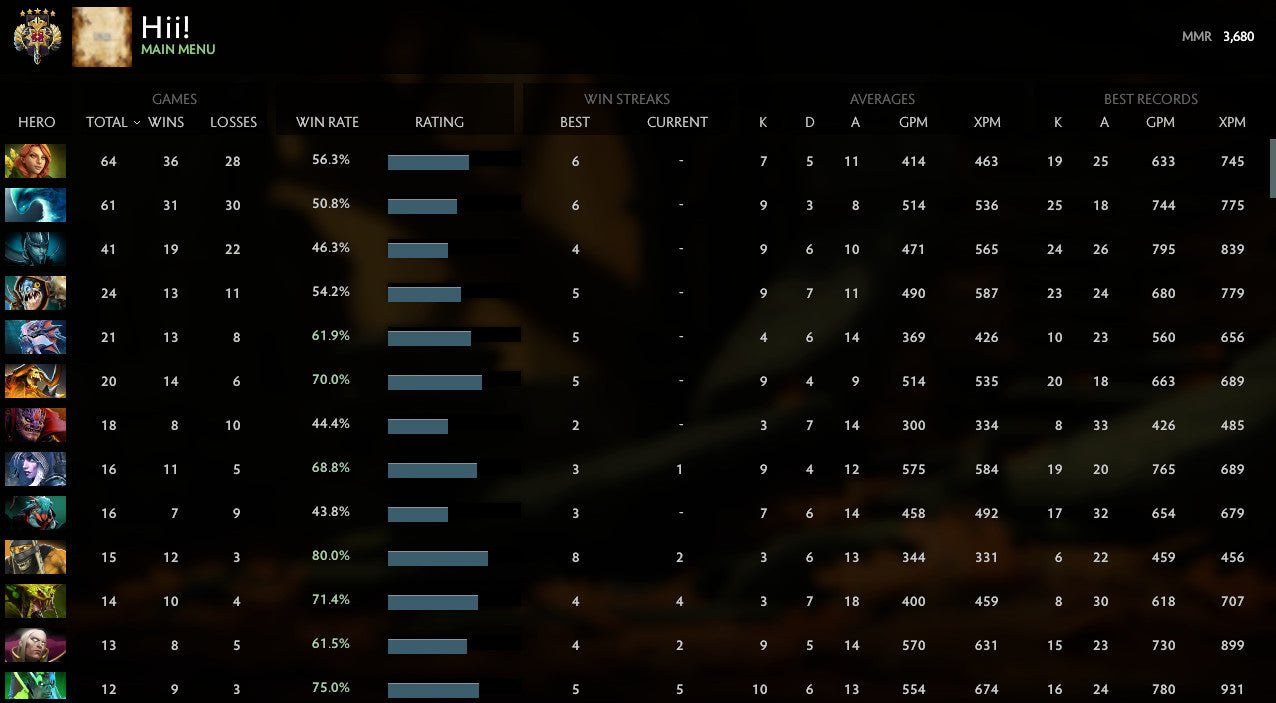 Legend V | MMR : 3700 - Behavior : 8869