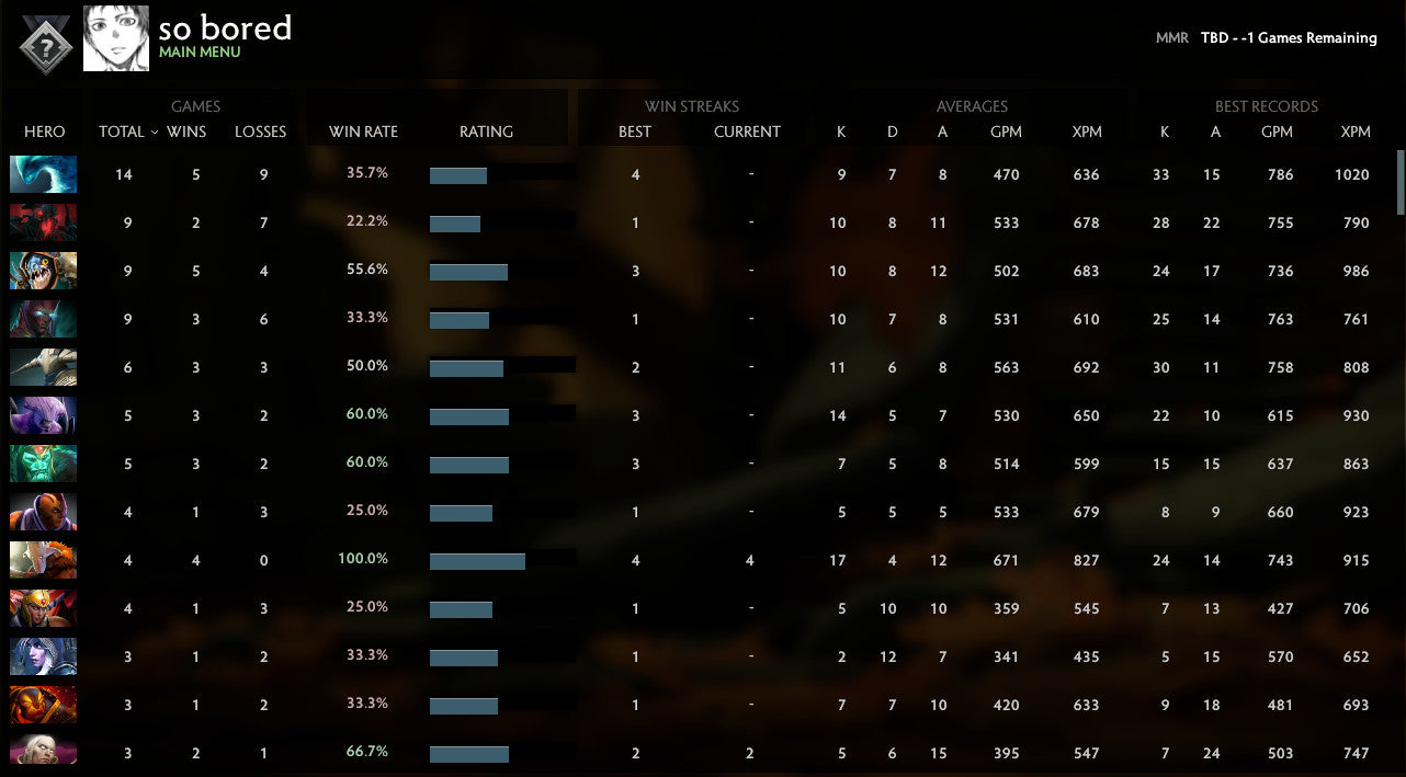 Not Calibrated | MMR : TBD - Behavior : 8852