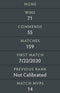 Not Calibrated | MMR : TBD - Behavior : 8155