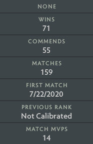 Not Calibrated | MMR : TBD - Behavior : 8155