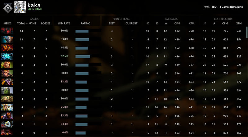 Not Calibrated | MMR : TBD - Behavior : 8155
