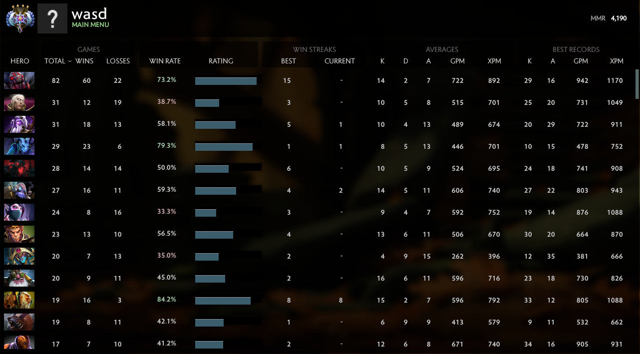 Ancient IV | MMR : 4190 - Behavior : 10000