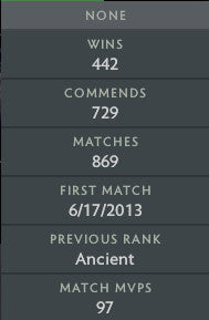 Ancient IV | MMR : 4190 - Behavior : 10000