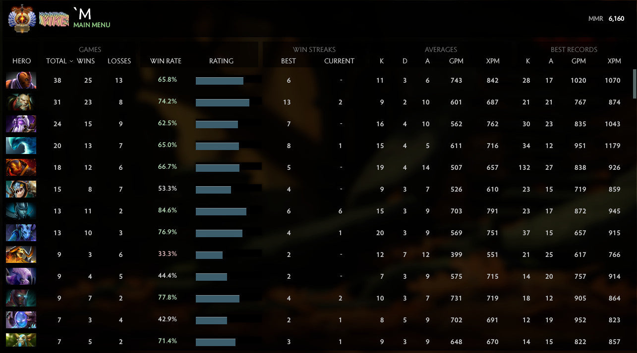 Immortel [2068] | MMR : 6010 - Comportement : 7020