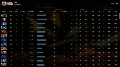 Immortel [2068] | MMR : 6010 - Comportement : 7020