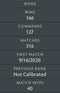 Legend III | MMR : 3500 - Behavior : 8375