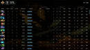 Legend III | MMR : 3500 - Behavior : 8375
