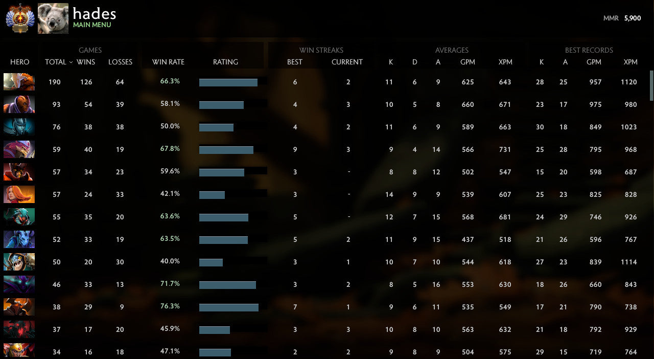 Immortel [4056] | MMR : 5900 - Comportement : 10000