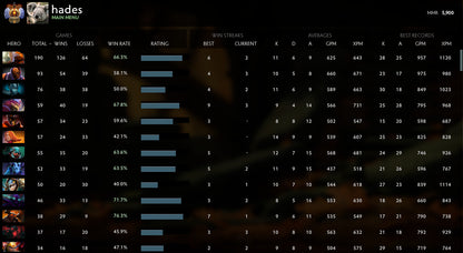 Immortel [4056] | MMR : 5900 - Comportement : 10000