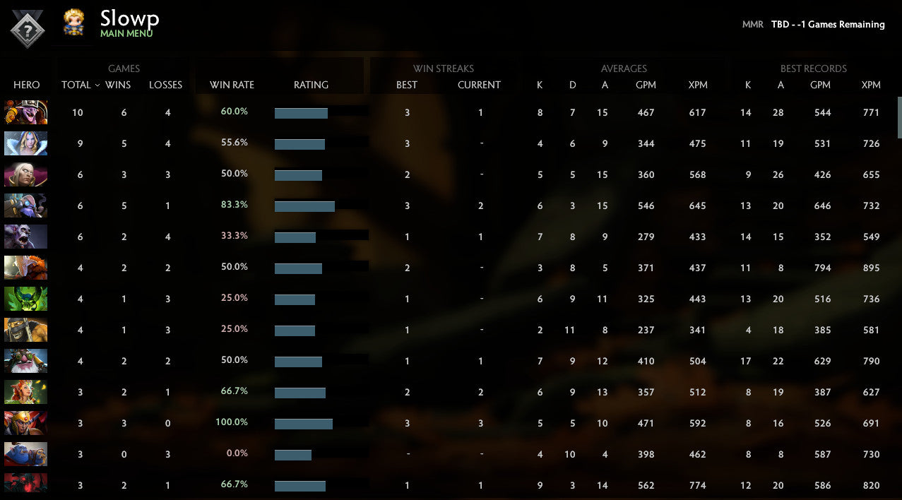 Not Calibrated | MMR : TBD - Behavior : 8183