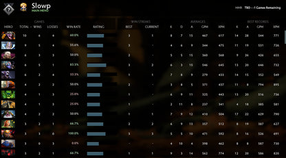 Not Calibrated | MMR : TBD - Behavior : 8183