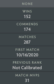 Archonte IV | MMR : 2740 - Comportement : 8909