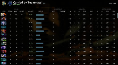 Archonte IV | MMR : 2740 - Comportement : 8909