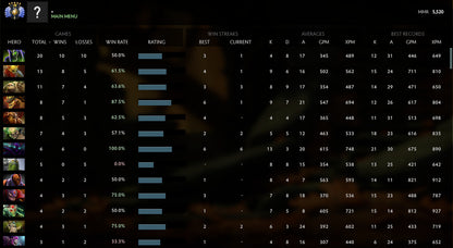 Divine V | MMR : 5520 - Behavior : 10000