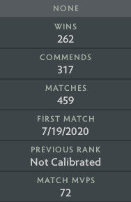 Ancien II | MMR : 4080 - Comportement : 9582