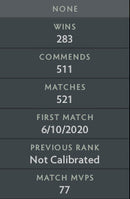 Divine III | MMR : 5050 - Behavior : 9505