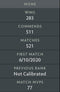 Divine III | MMR : 5050 - Behavior : 9505