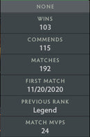 Legend III | MMR : 3400 - Behavior : 9980
