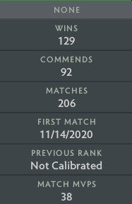 Divine II | MMR : 5010 - Behavior : 9859